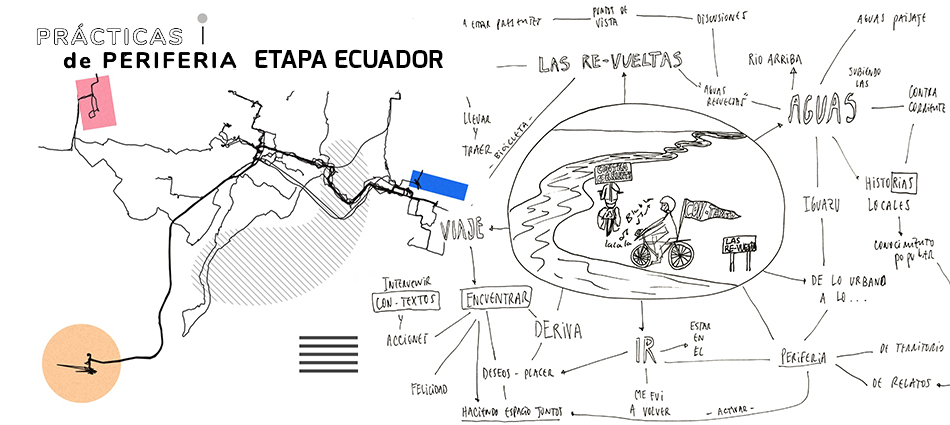 PedaLúdico | Prácticas de Periféria [ECU]